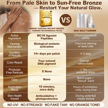 ☀️𝑶𝒇𝒇𝒊𝒄𝒊𝒂𝒍 𝑺𝒕𝒐𝒓𝒆 | ☀️ 𝐇𝐢𝐬𝐤𝐢𝐧® 𝐒𝐮𝐧𝐥𝐞𝐬𝐬 𝐈𝐧𝐬𝐭𝐚𝐧𝐭 𝐁𝐫𝐨𝐧𝐳𝐞 𝐓𝐚𝐧𝐧𝐢𝐧𝐠 𝐌𝐢𝐜𝐫𝐨𝐧𝐞𝐞𝐝𝐥𝐞 𝐏𝐚𝐭𝐜𝐡 (𝐉𝐮𝐬𝐭 𝐨𝐧𝐜𝐞 𝐚 𝐝𝐚𝐲) 𝐕𝐢𝐬𝐢𝐛𝐥𝐞 𝐁𝐫𝐨𝐧𝐳𝐞 𝐆𝐥𝐨𝐰 𝐢𝐧 𝟕 𝐃𝐚𝐲𝐬 ✅ 𝐍𝐨 𝐔𝐕, 𝐍𝐨 𝐎𝐫𝐚𝐧𝐠𝐞, 𝐍𝐨 𝐒𝐭𝐫𝐞𝐚𝐤𝐬, 𝐍𝐨 𝐃𝐇𝐀, 𝐍𝐨 𝐌𝐞𝐬𝐬.